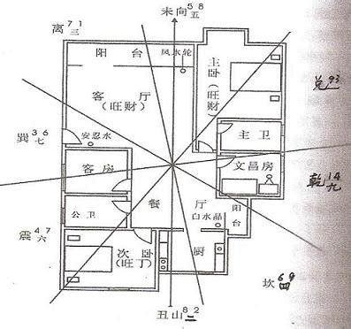 房間的文昌位在哪裡|坐向判斷文昌位，打造考試成功風水房 